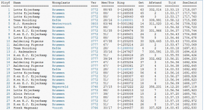 Screenshot_2020-08-30 Uitslag Afd 8.png